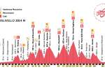 199km/3800m...